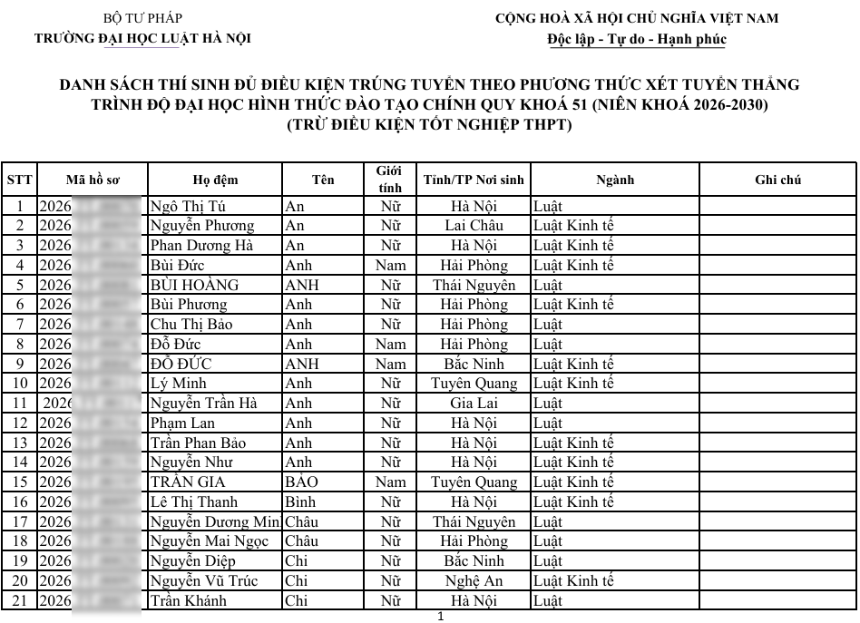Danh sach 128 thi sinh dau tien trung tuyen Dai hoc Luat Ha Noi 2026