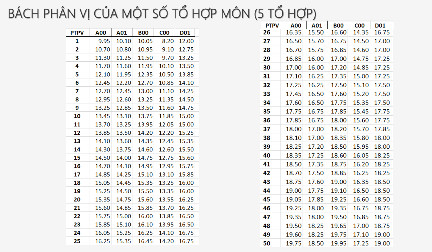 Bach phan vi cac to hop mon cua Ky thi tot nghiep THPT nam 2026