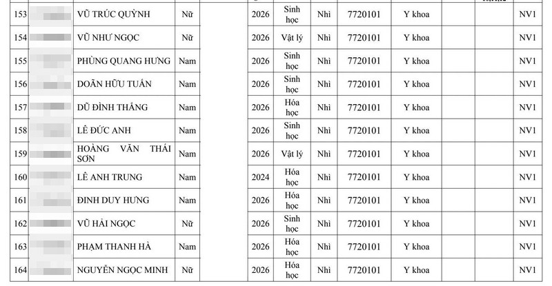 Gan 280 thi sinh trung tuyen Dai hoc Y Ha Noi 2026 