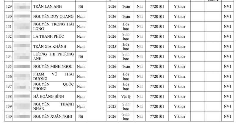 Gan 280 thi sinh trung tuyen Dai hoc Y Ha Noi 2026 