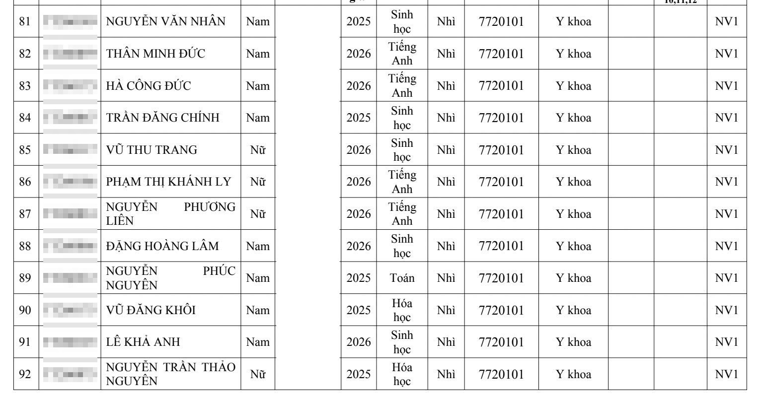 Gan 280 thi sinh trung tuyen Dai hoc Y Ha Noi 2026 
