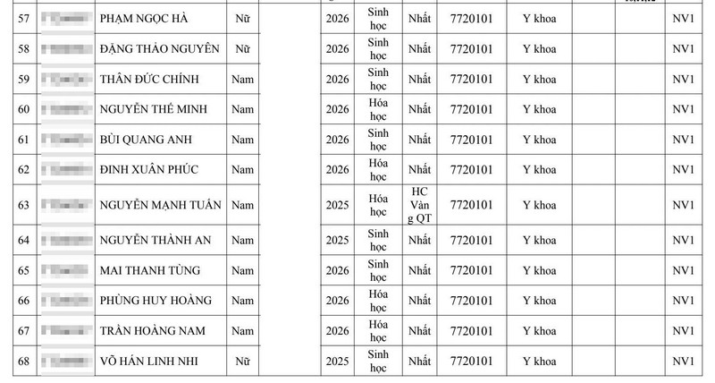 Gan 280 thi sinh trung tuyen Dai hoc Y Ha Noi 2026 