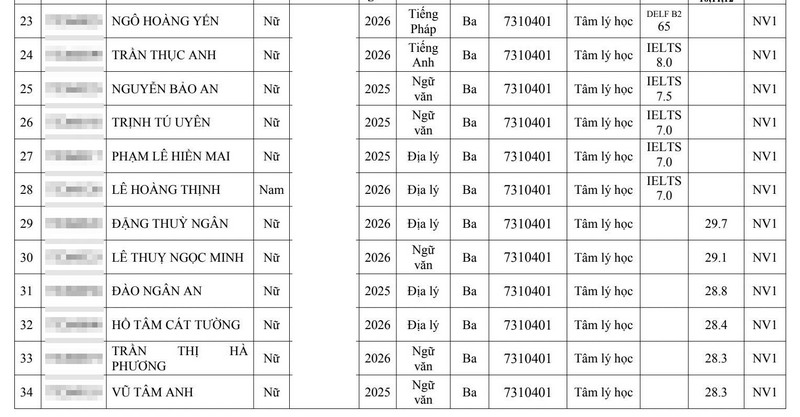Gan 280 thi sinh trung tuyen Dai hoc Y Ha Noi 2026 