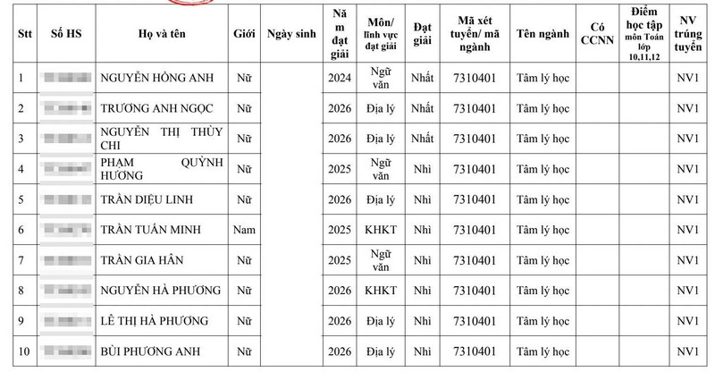 Gan 280 thi sinh trung tuyen Dai hoc Y Ha Noi 2026 