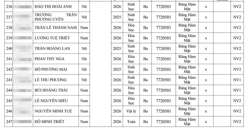 Gan 280 thi sinh trung tuyen Dai hoc Y Ha Noi 2026 
