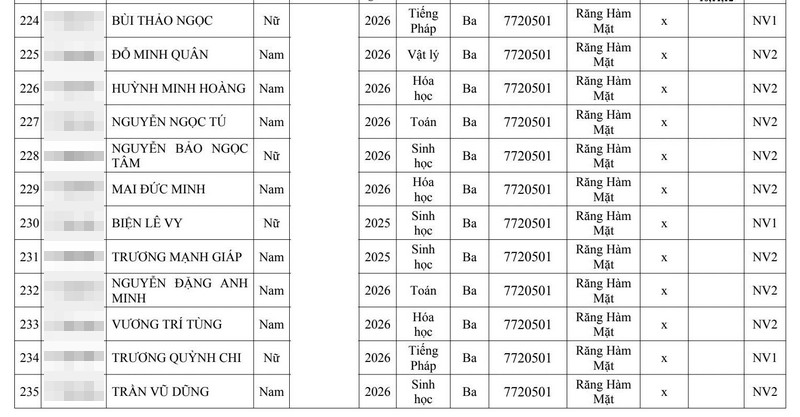 Gan 280 thi sinh trung tuyen Dai hoc Y Ha Noi 2026 