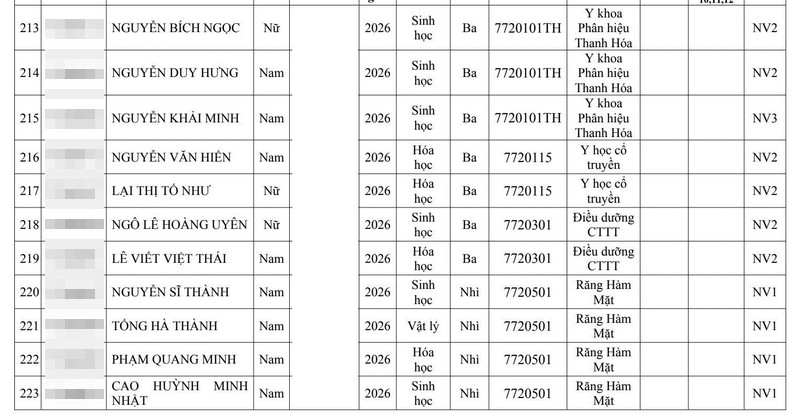 Gan 280 thi sinh trung tuyen Dai hoc Y Ha Noi 2026 