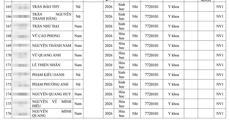 Gan 280 thi sinh trung tuyen Dai hoc Y Ha Noi 2026 