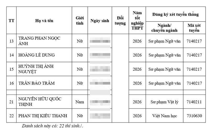 Danh sach trung tuyen thang DH Su pham - DH Da Nang 2026