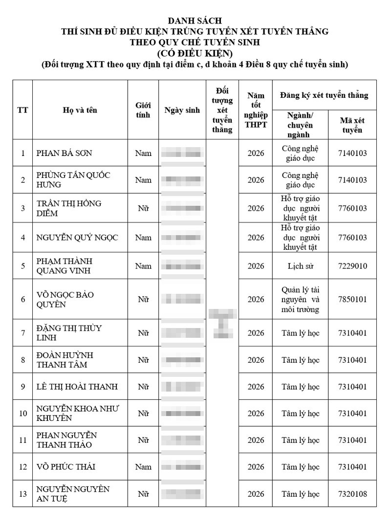 Danh sach trung tuyen thang DH Su pham - DH Da Nang 2026