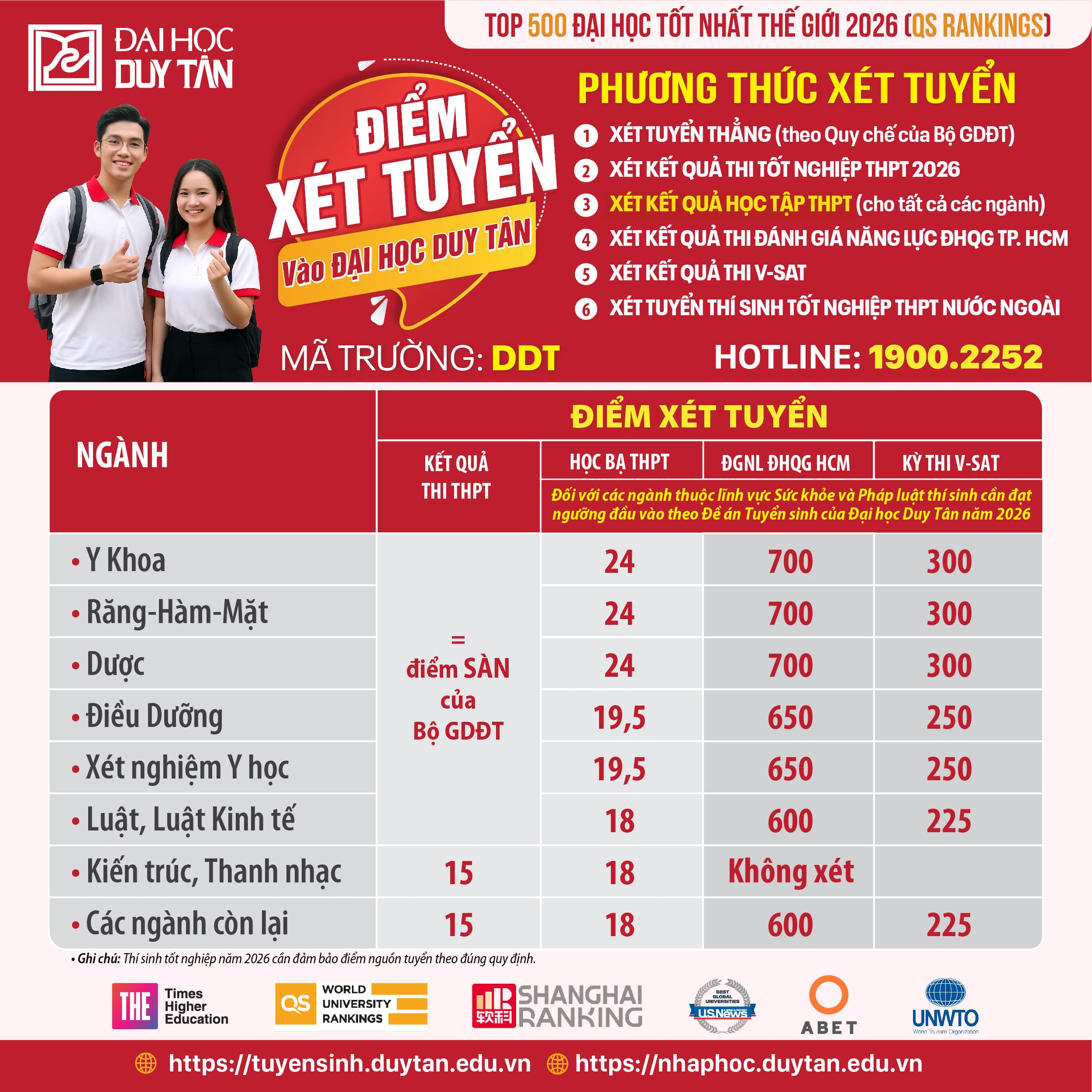 Diem san xet tuyen Dai hoc Duy Tan 2026