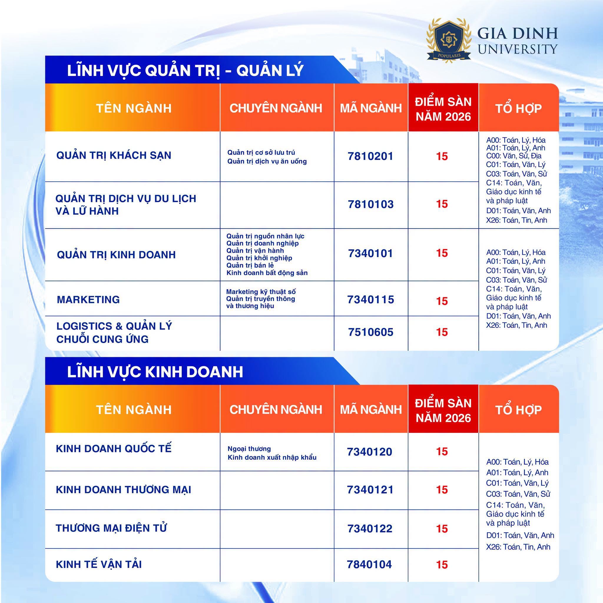Diem san xet tuyen truong Dai hoc Gia Dinh 2026