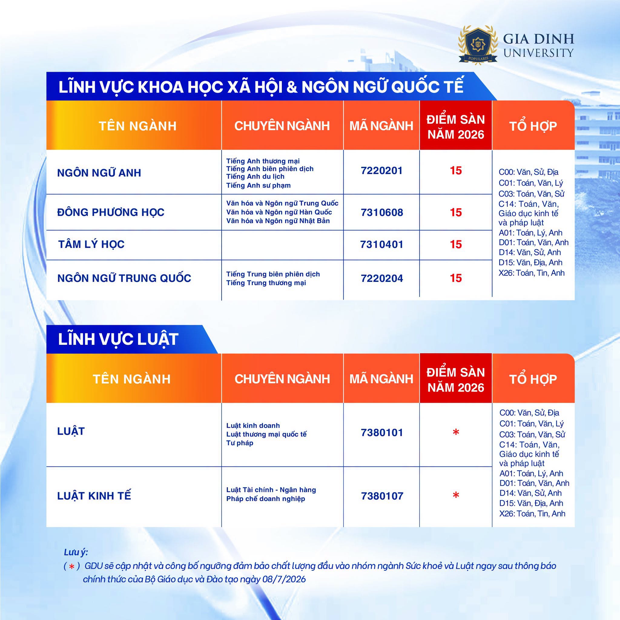 Diem san xet tuyen truong Dai hoc Gia Dinh 2026