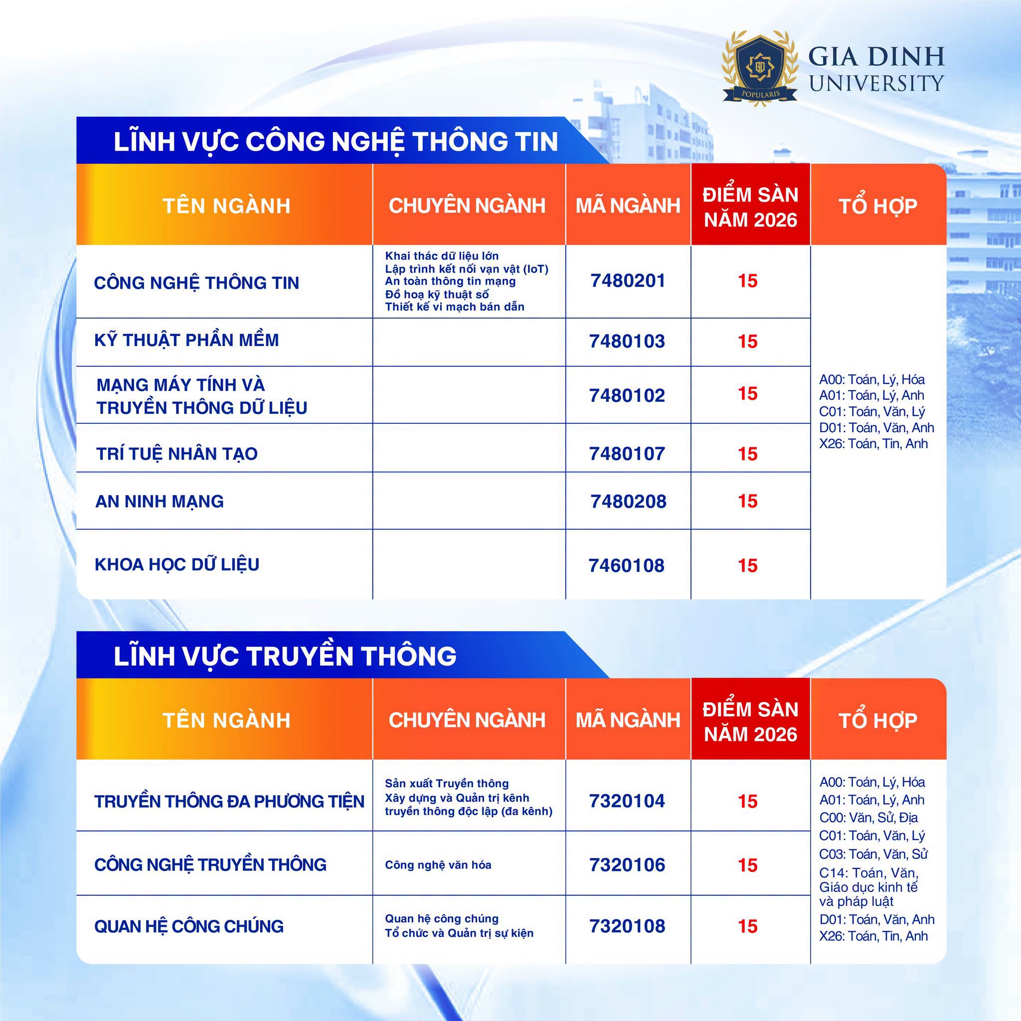 Diem san xet tuyen truong Dai hoc Gia Dinh 2026