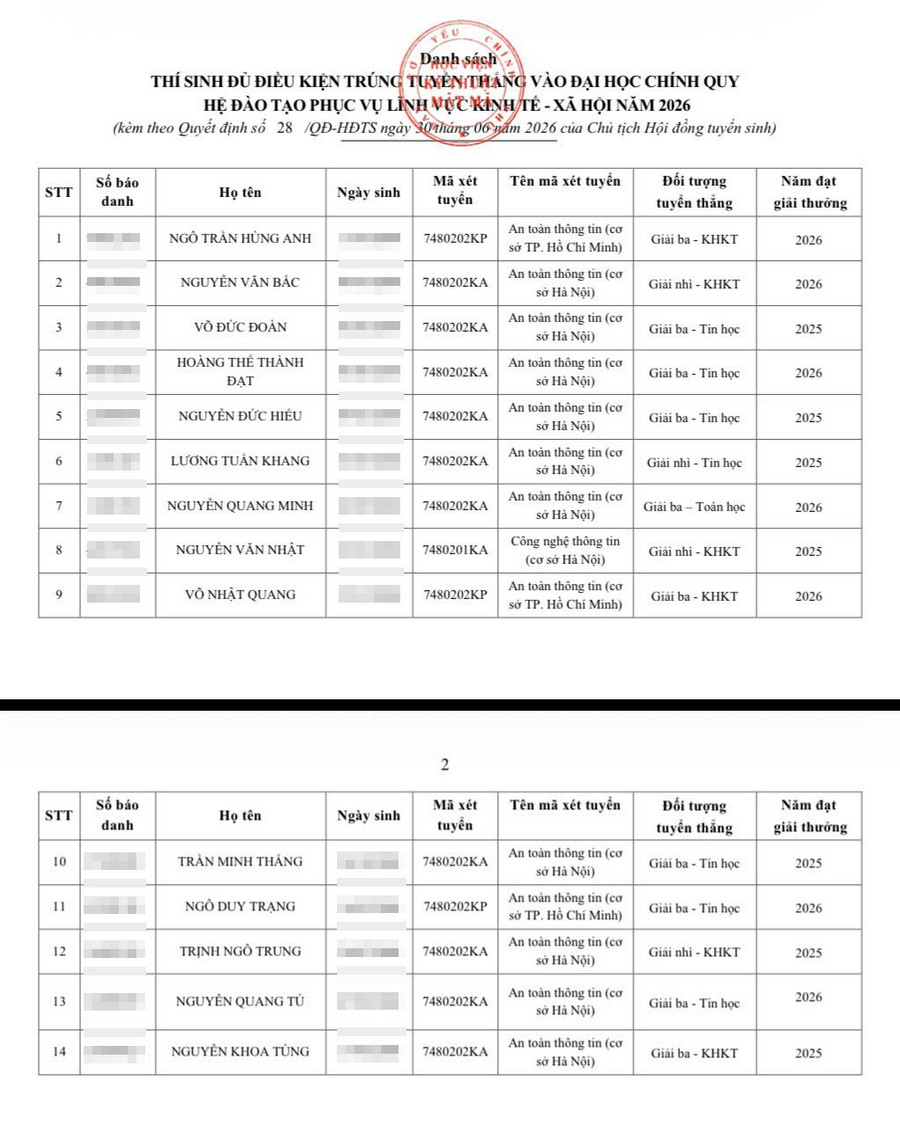 Danh sach trung tuyen thang Hoc vien Ky thuat mat ma 2026