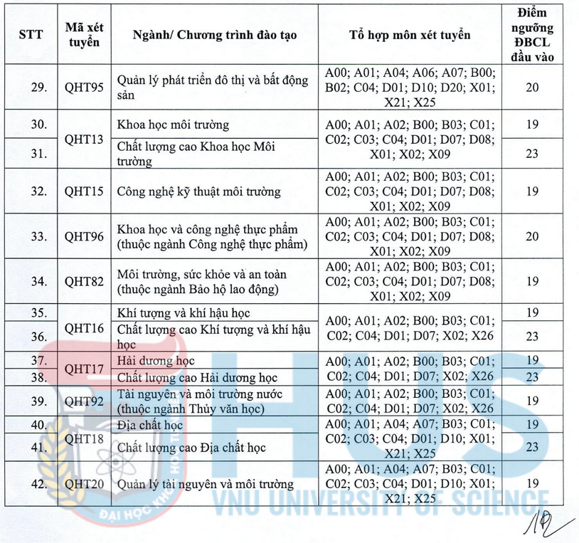 Diem san xet tuyen Dai hoc Khoa hoc tu nhien - DHQGHN 2026