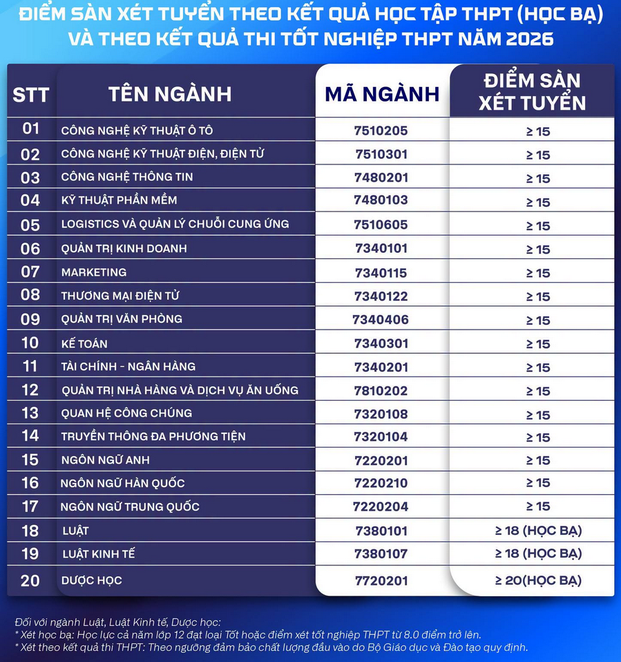 Diem san xet tuyen Kinh te ky thuat Binh Duong 2026