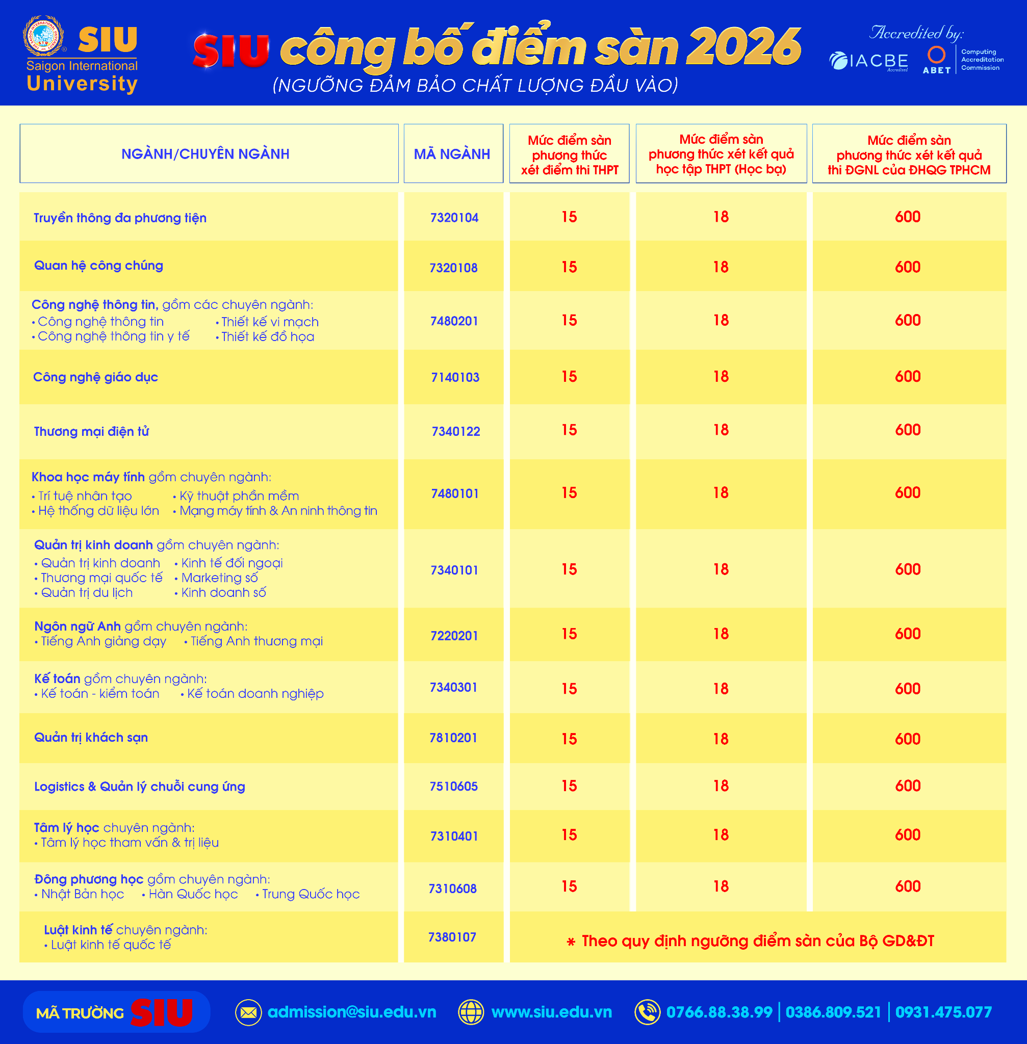 Diem san xet tuyen Dai hoc Quoc te Sai Gon (SIU) 2026