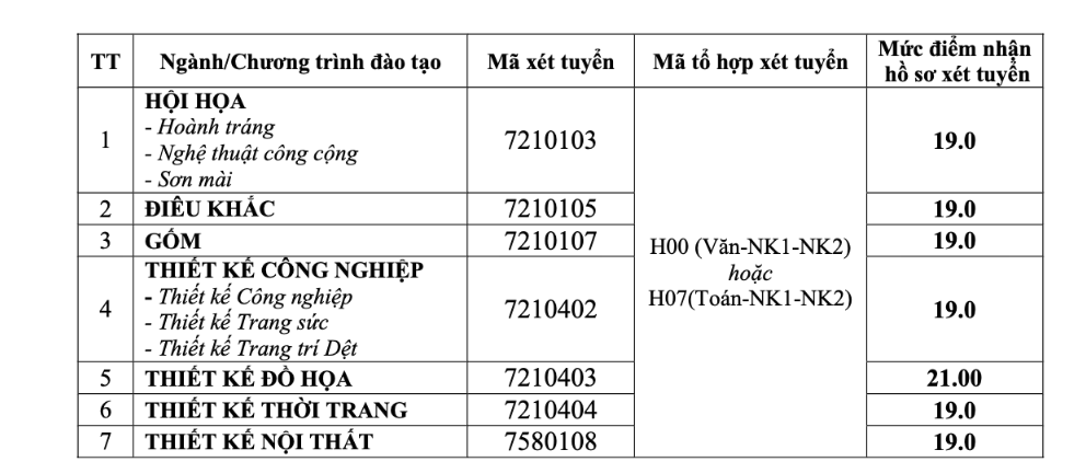 Diem san xet tuyen cua Dai hoc My thuat Cong nghiep (UAD) 2026
