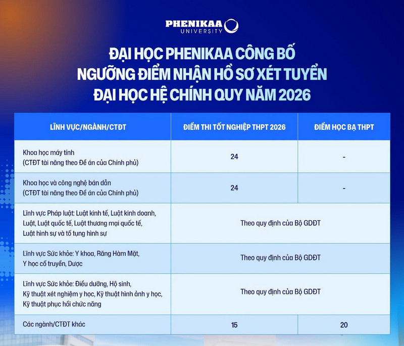 Diem san xet tuyen Dai hoc Phenikaa (PhenikaaUni) 2026