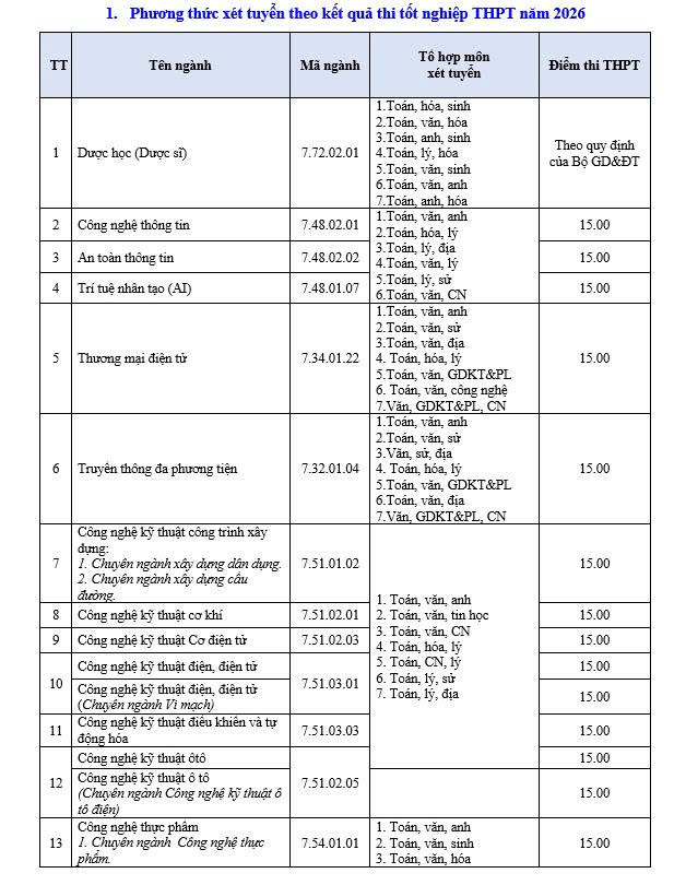 Diem san xet tuyen Dai hoc Lac Hong 2026