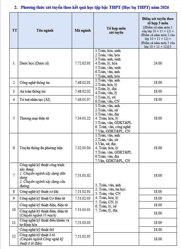 Diem san xet tuyen Dai hoc Lac Hong 2026