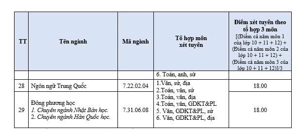 Diem san xet tuyen Dai hoc Lac Hong 2026
