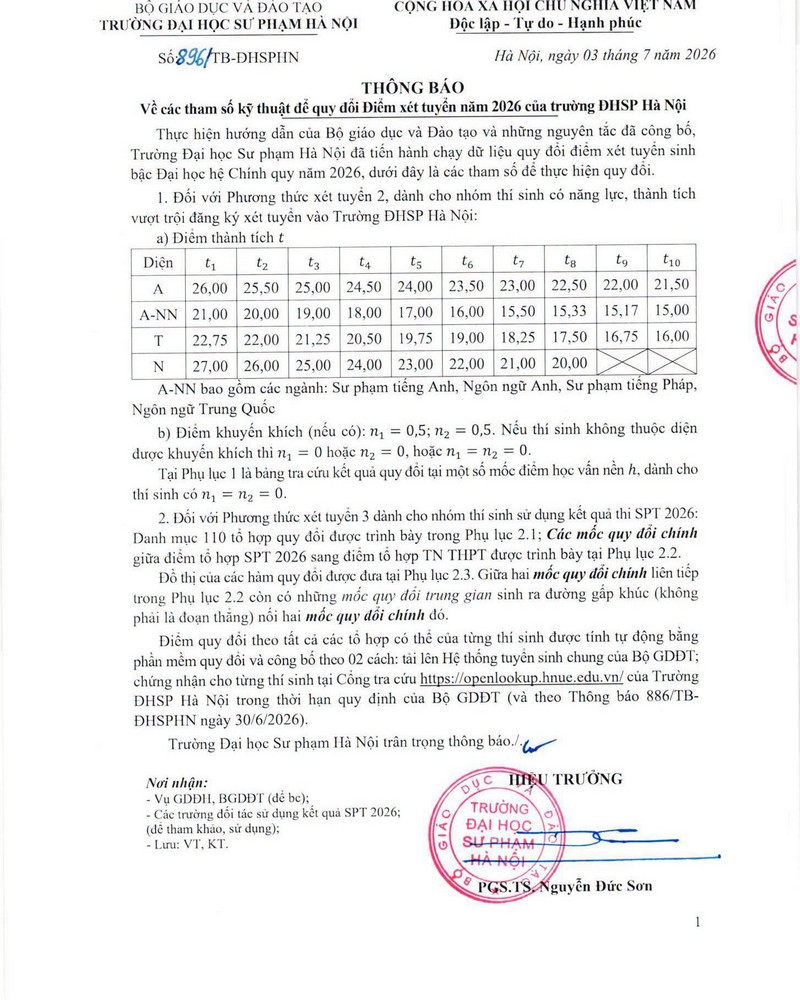 Dai hoc Su pham Ha Noi (HNUE) cong bo tham so ky thuat quy doi diem 2026