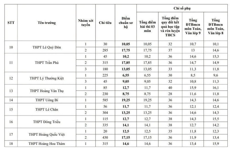 Diem chuan lop 10 Quang Ninh 2026