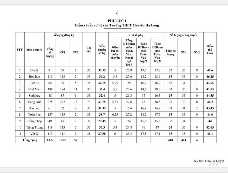 Diem chuan lop 10 Quang Ninh 2026