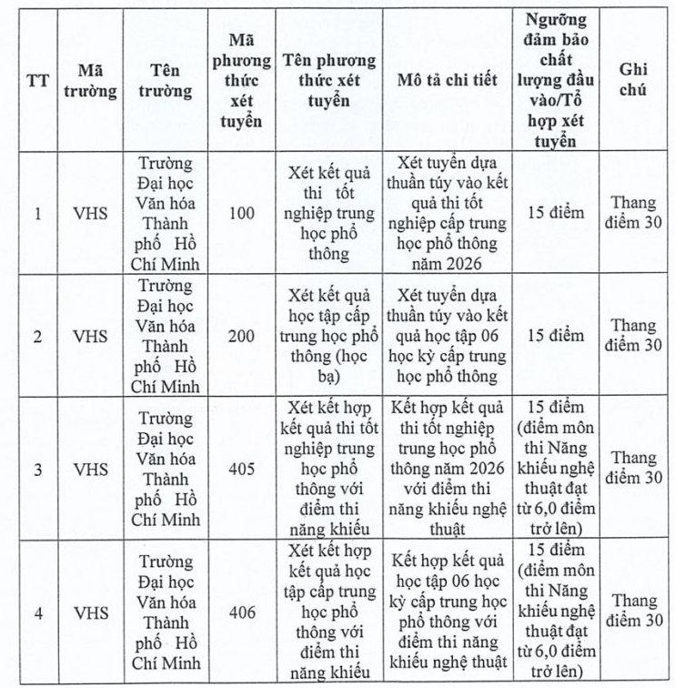 Nguong dam bao chat luong dau vao DH Van hoa TPHCM 2026