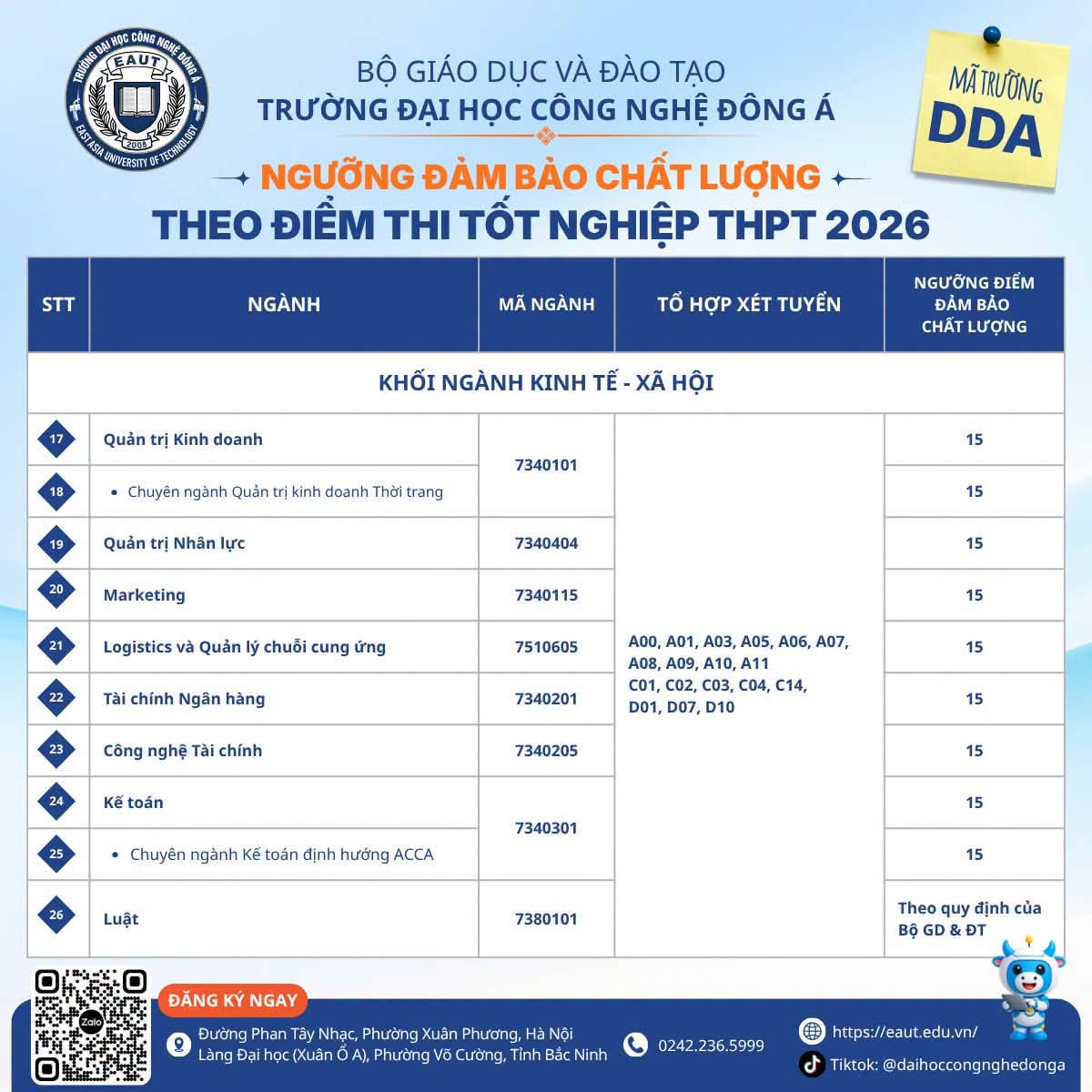 Diem san xet tuyen DH Cong nghe Dong A 2026