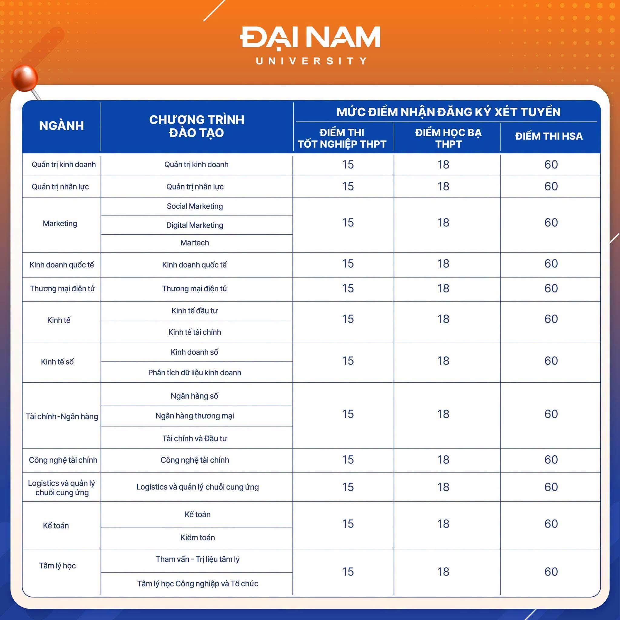 Diem san xet tuyen DH Dai Nam (DNU) 2026