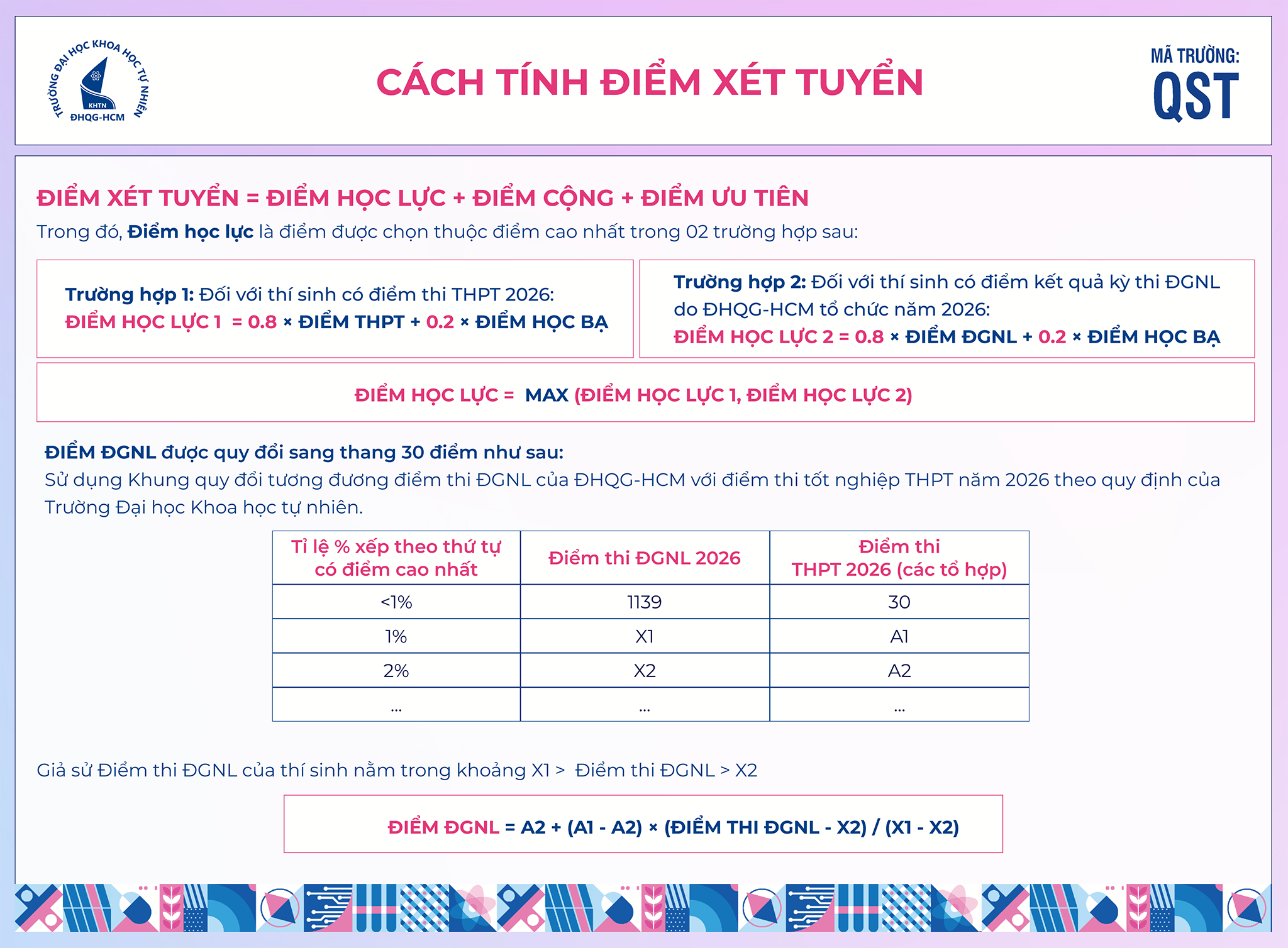Diem san va quy doi diem Dai hoc Khoa hoc tu nhien DHQG HCM 2026