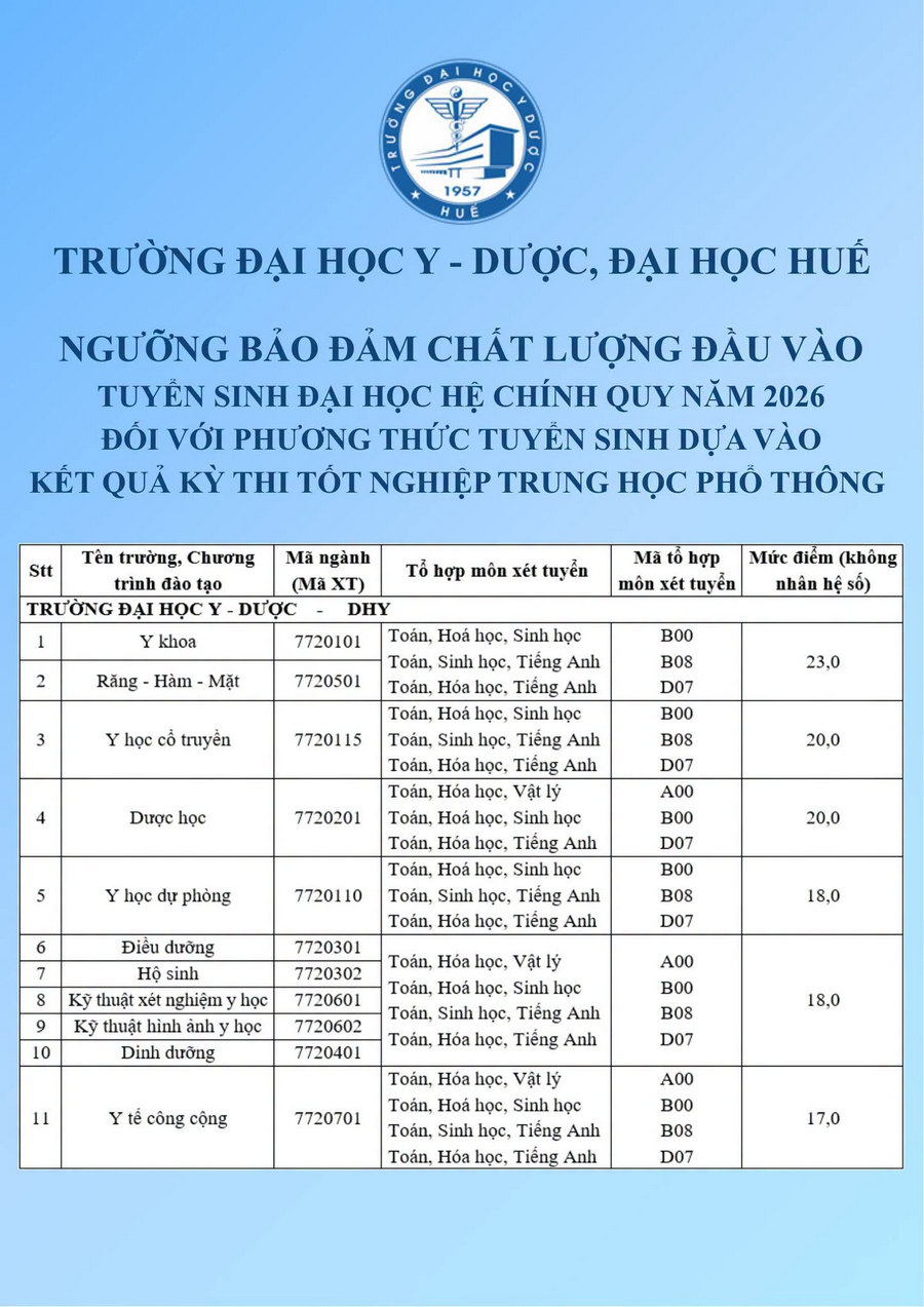Diem san xet tuyen DH Y duoc DH Hue (Hue-UMP) 2026