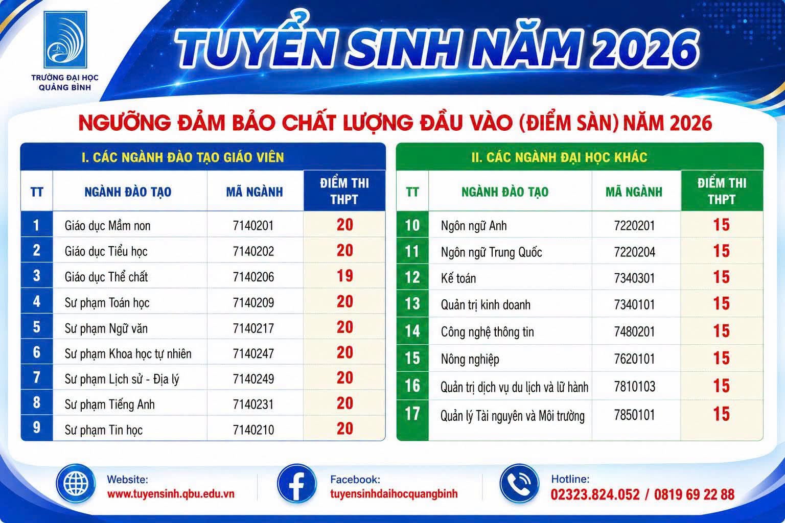 Diem san xet tuyen Dai hoc Quang Binh (QBU) 2026