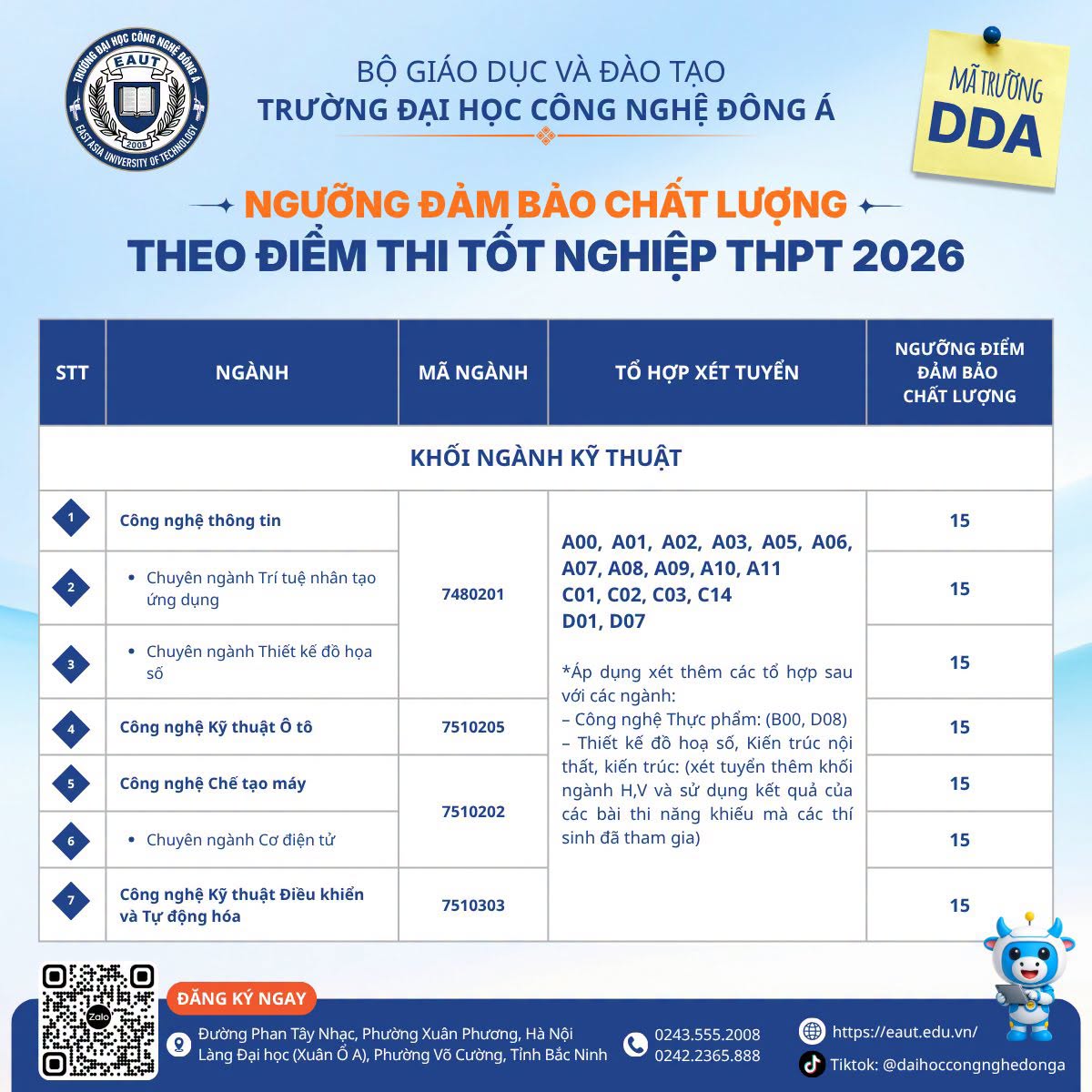 Diem san xet tuyen Dai hoc Cong nghe Dong A (EAUT) 2026