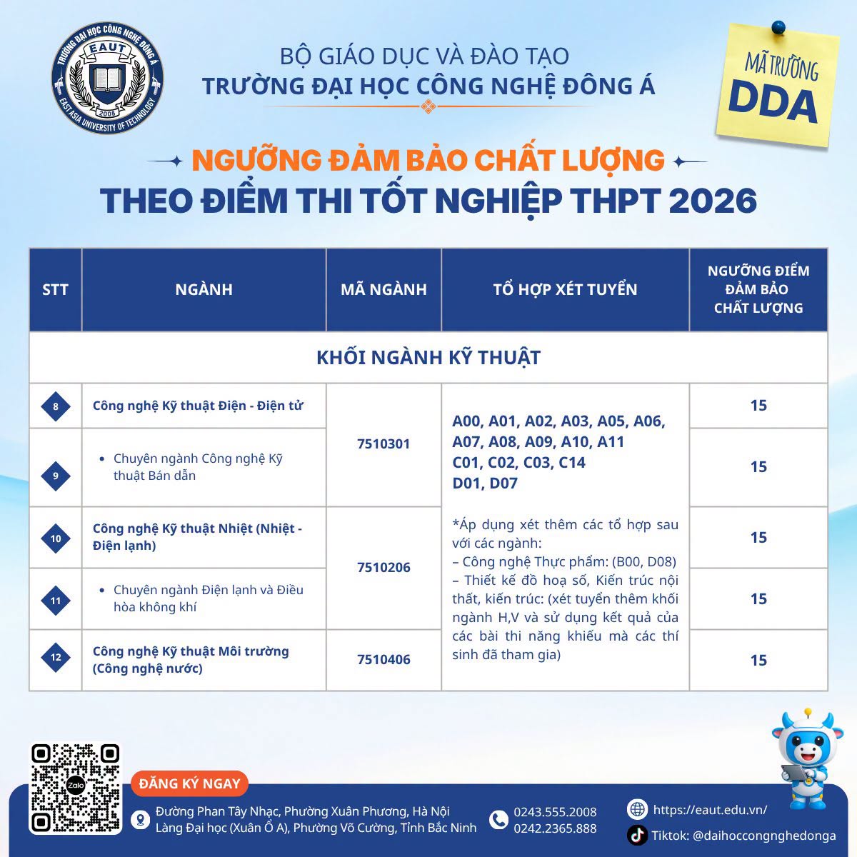 Diem san xet tuyen Dai hoc Cong nghe Dong A (EAUT) 2026