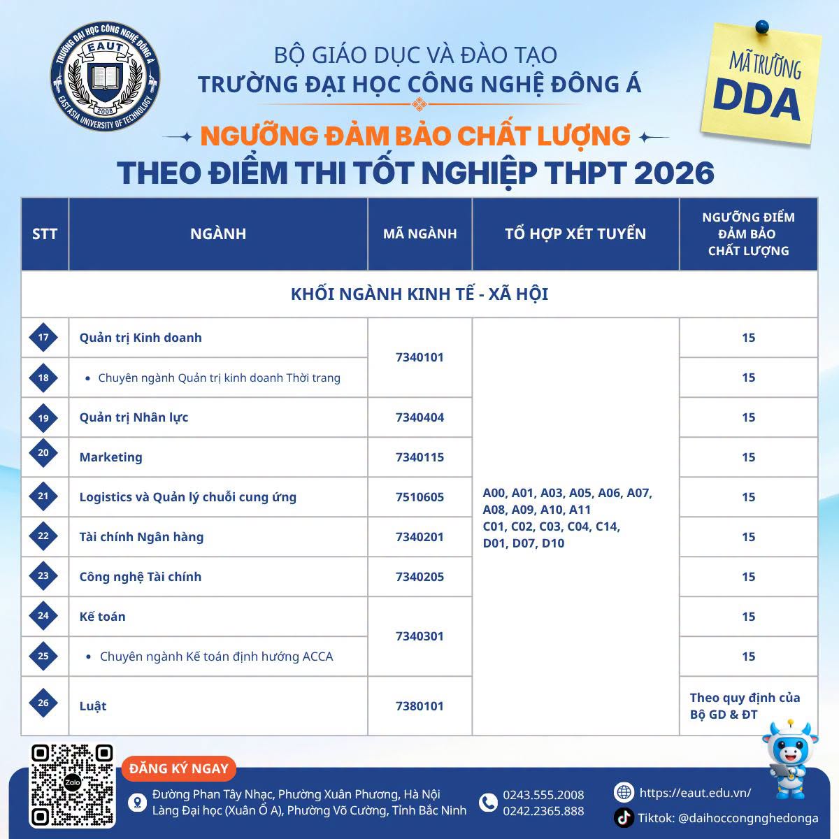 Diem san xet tuyen Dai hoc Cong nghe Dong A (EAUT) 2026