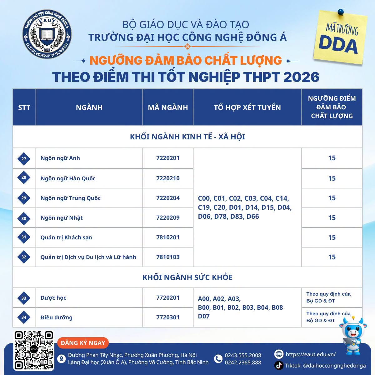 Diem san xet tuyen Dai hoc Cong nghe Dong A (EAUT) 2026