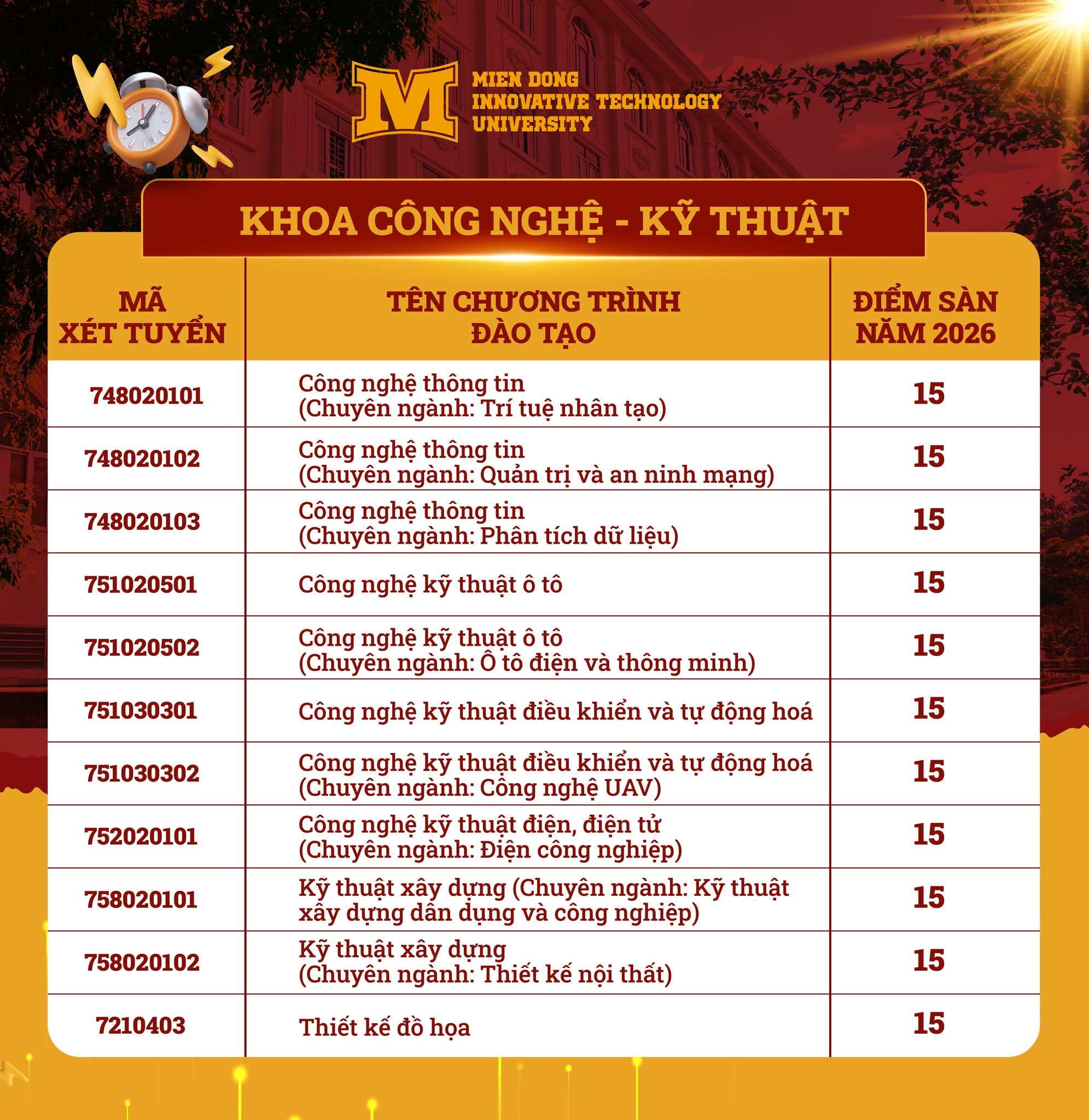 Diem san xet tuyen Dai hoc Cong nghe mien Dong (MITUni) 2026