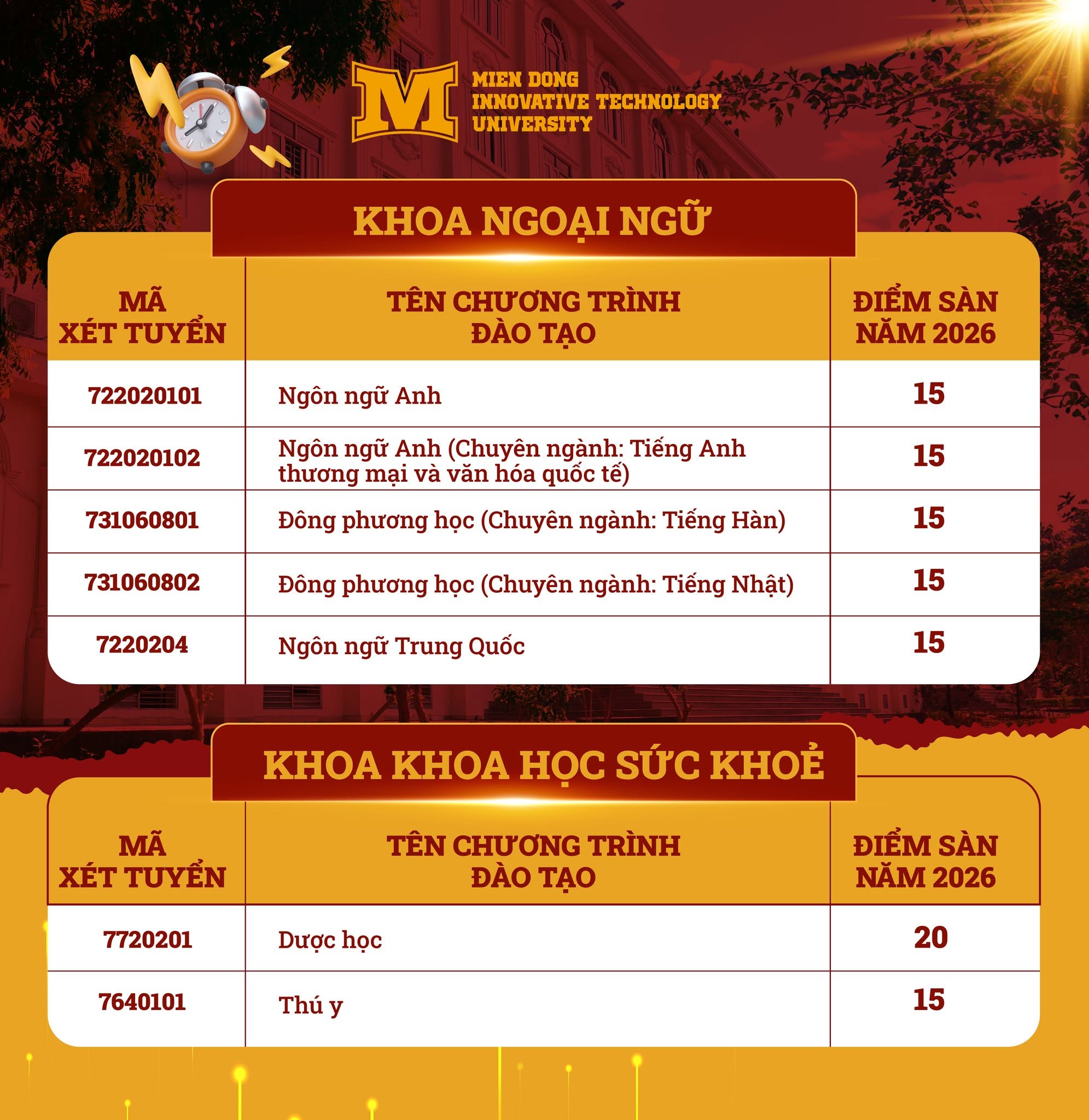 Diem san xet tuyen Dai hoc Cong nghe mien Dong (MITUni) 2026