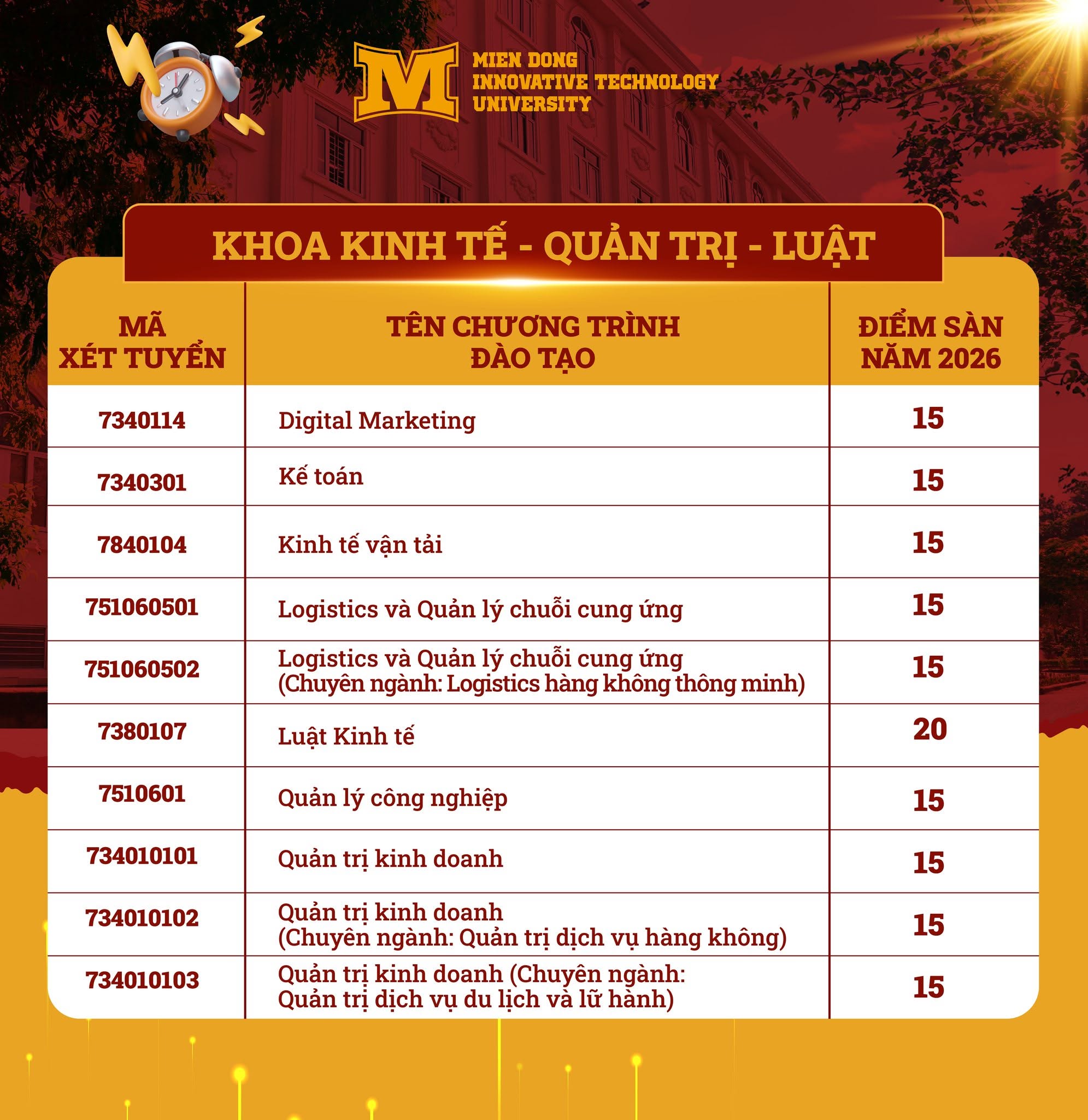 Diem san xet tuyen Dai hoc Cong nghe mien Dong (MITUni) 2026