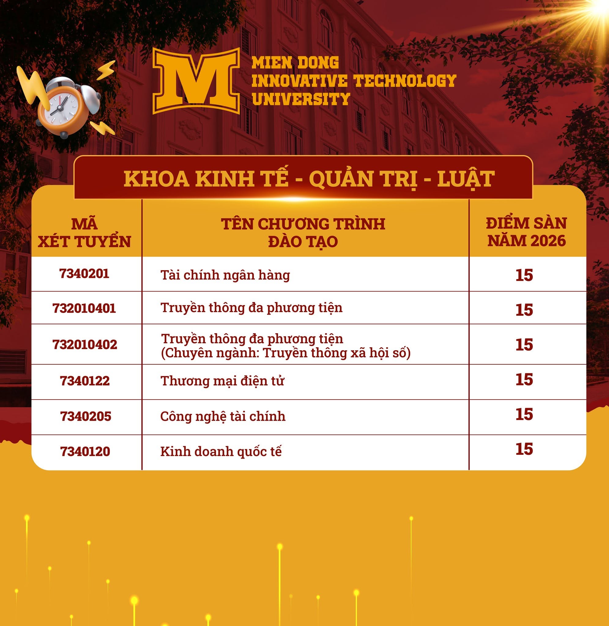 Diem san xet tuyen Dai hoc Cong nghe mien Dong (MITUni) 2026