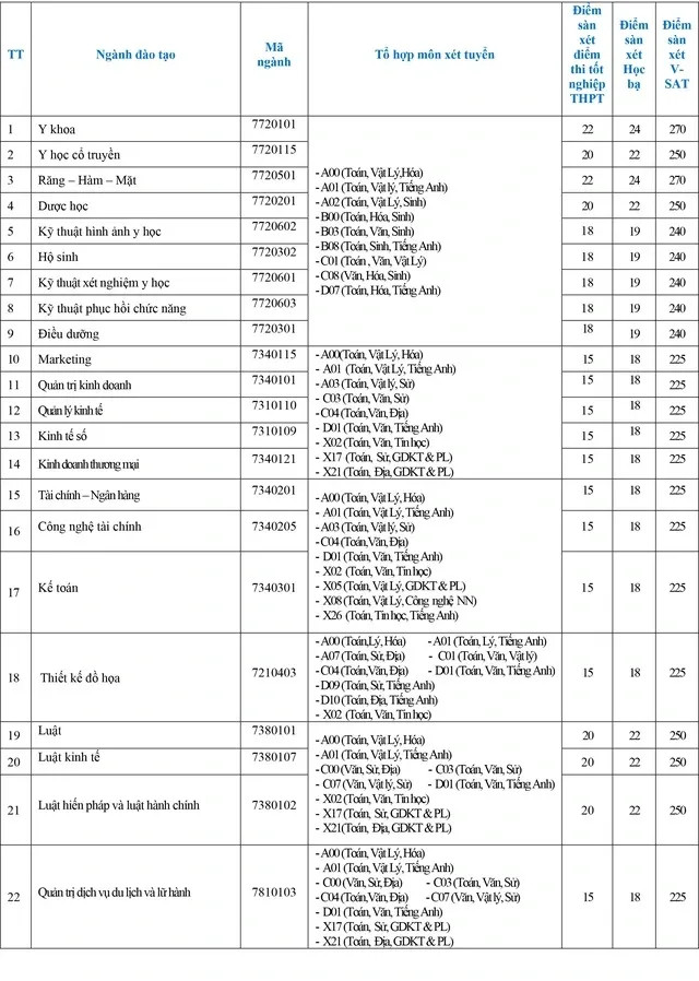 Diem san xet tuyen DH Cuu Long (MKU) 2026
