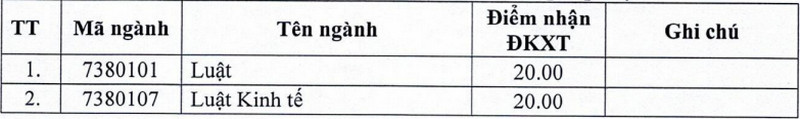 Diem san xet tuyen va quy doi diem tuong duong Dai hoc Hong Duc (HDU) 2026