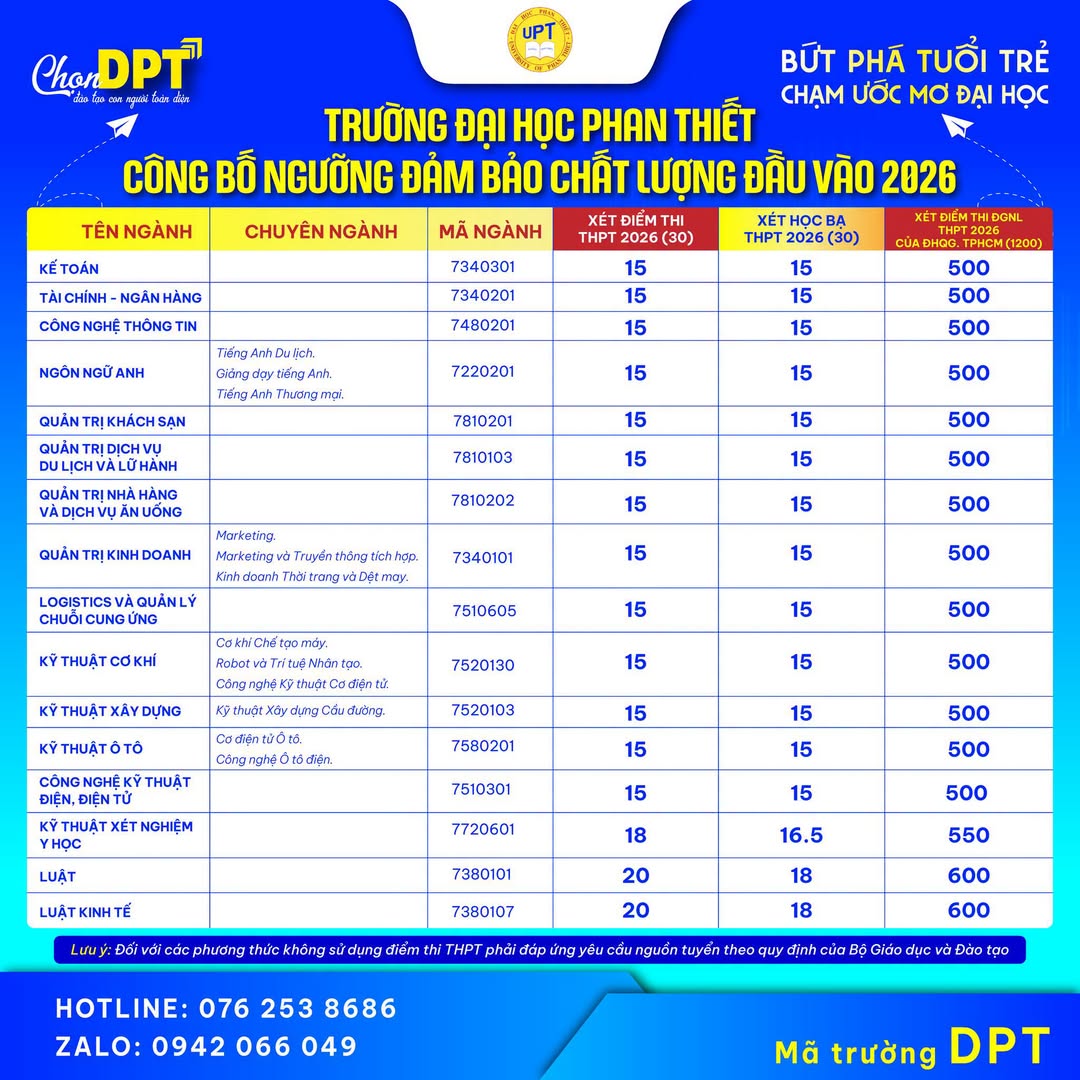 Truong Dai hoc Phan Thiet (UPT) cong bo nguong dam bao chat luong dau vao nam 2026