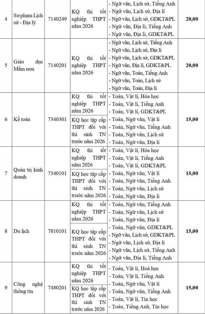 Nguong dam bao chat luong dau vao Dai hoc Hoa Lu (HLUV) 2026