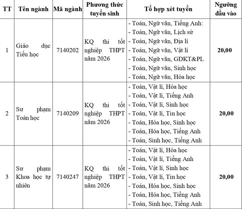 Nguong dam bao chat luong dau vao Dai hoc Hoa Lu (HLUV) 2026