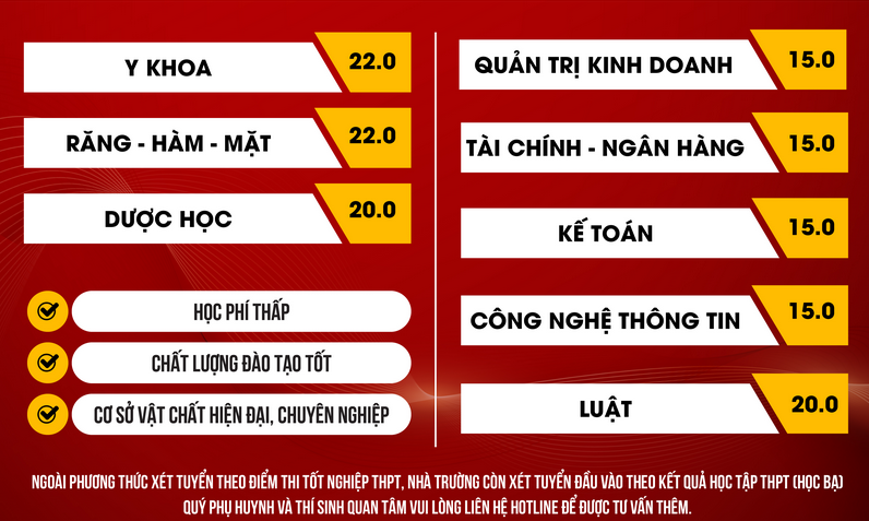 Diem san va quy doi diem Dai hoc Vo Truong Toan (VTTU) 2026